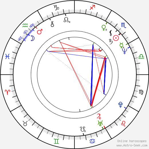 Chris Difford birth chart, Chris Difford astro natal horoscope, astrology