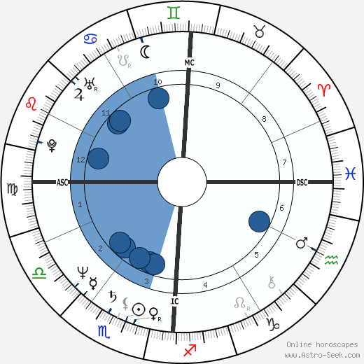 Chris Noth wikipedia, horoscope, astrology, instagram