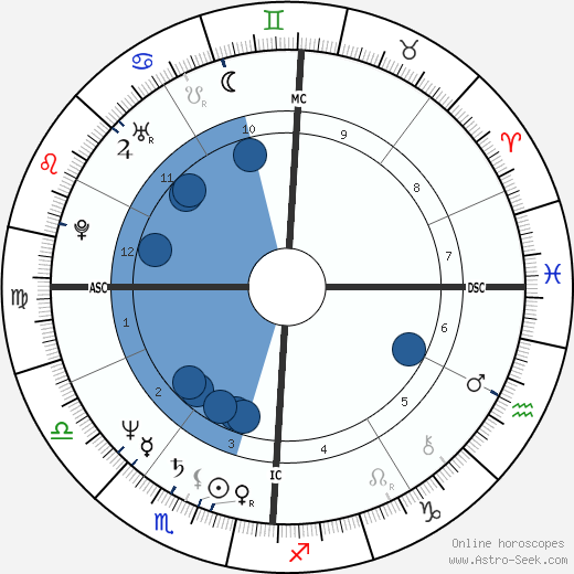 Chris Noth wikipedia, biography, birth chart, instagram Chris Noth wikipedia, horoscope, astrology, instagram