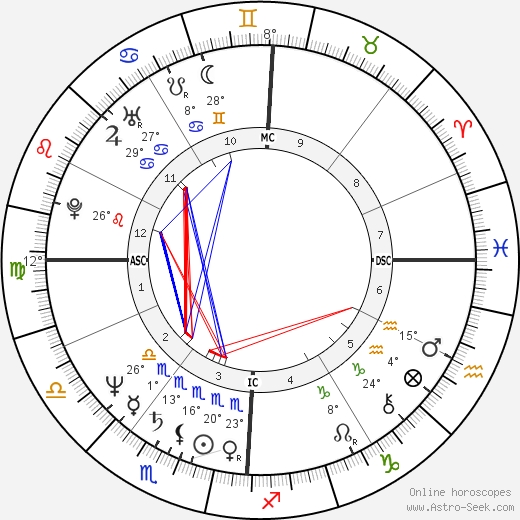 Chris Noth birth chart, biography, wikipedia 2023, 2024
