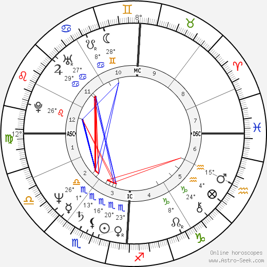 Chris Noth birth chart, biography, wikipedia 2024, 2025