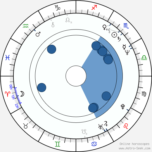 Chuck Cooper horoscope, astrology, sign, zodiac, date of birth, instagram