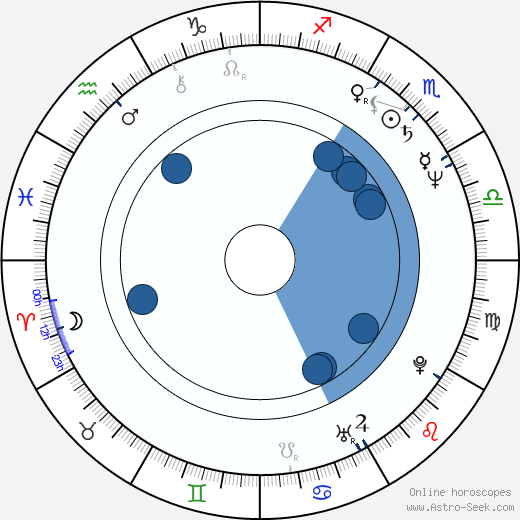 Chuck Cooper wikipedia, horoscope, astrology, instagram