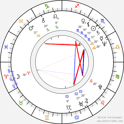 Chuck Cooper birth chart, biography, wikipedia 2023, 2024