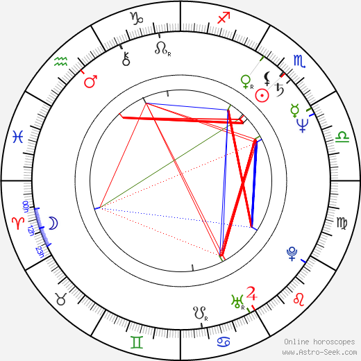 Chuck Cooper birth chart, Chuck Cooper astro natal horoscope, astrology