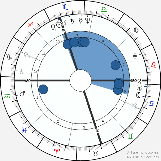 Condoleezza Rice Oroscopo, astrologia, Segno, zodiac, Data di nascita, instagram