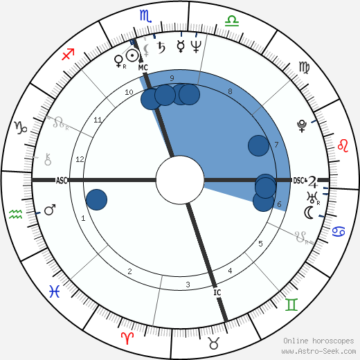 Condoleezza Rice wikipedia, biography, birth chart, instagram Condoleezza Rice wikipedia, horoscope, astrology, instagram