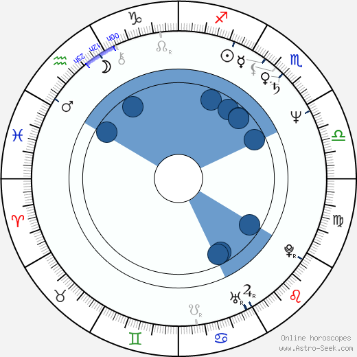 Dalibor Lipský wikipedia, horoscope, astrology, instagram