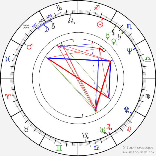 Dalibor Lipský birth chart, Dalibor Lipský astro natal horoscope, astrology