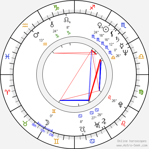 Daniela Bambasová birth chart, biography, wikipedia 2024, 2025