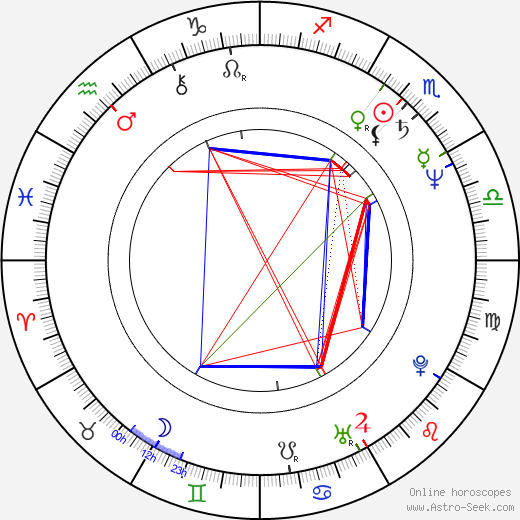 Daniela Bambasová birth chart, Daniela Bambasová astro natal horoscope, astrology