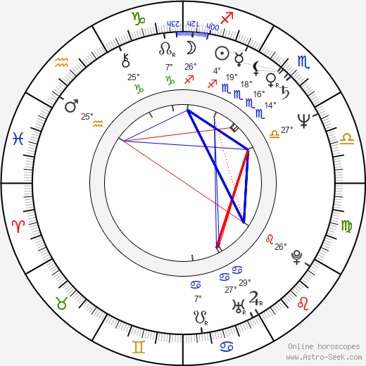 Don Yesso birth chart, biography, wikipedia 2024, 2025