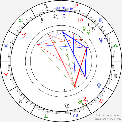 Don Yesso birth chart, Don Yesso astro natal horoscope, astrology