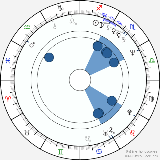 Eithne Browne wikipedia, horoscope, astrology, instagram