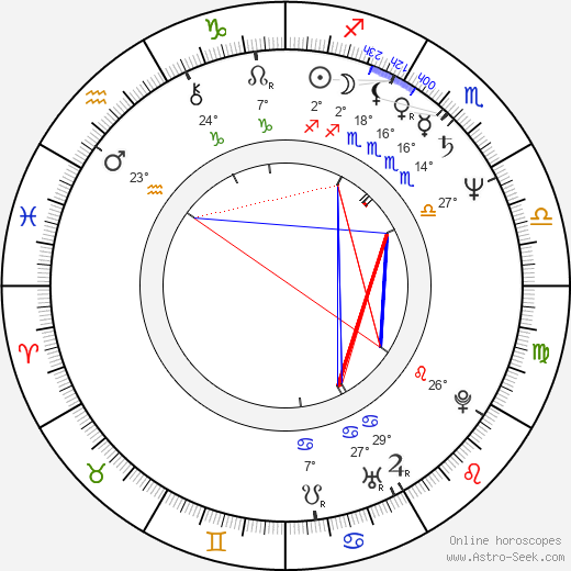 Eithne Browne birth chart, biography, wikipedia 2023, 2024