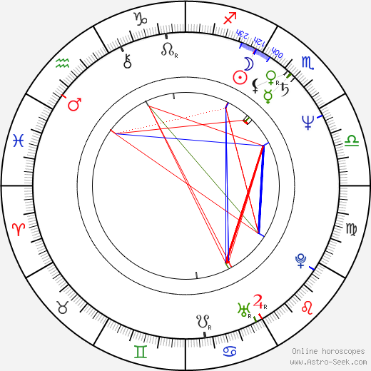 Eithne Browne birth chart, Eithne Browne astro natal horoscope, astrology