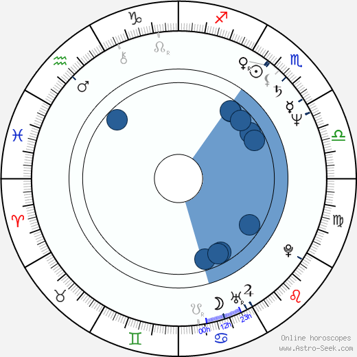 Elba Escobar wikipedia, biography, birth chart, instagram Elba Escobar wikipedia, horoscope, astrology, instagram