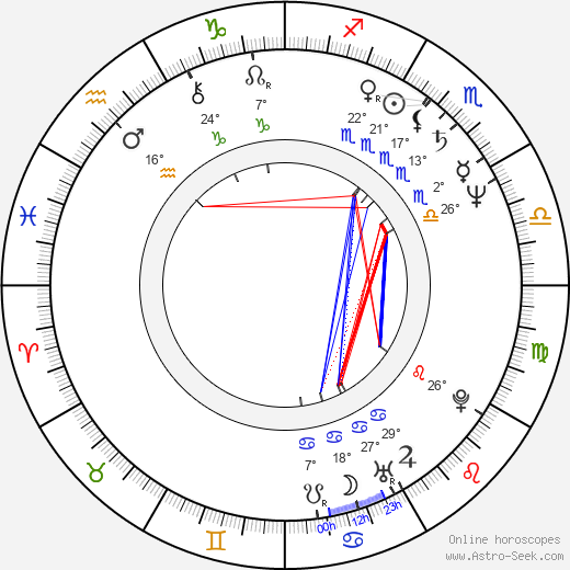 Elba Escobar birth chart, biography, wikipedia 2023, 2024