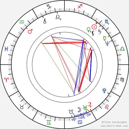 Elba Escobar birth chart, Elba Escobar astro natal horoscope, astrology