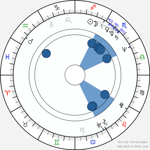 Emir Kusturica wikipedia, horoscope, astrology, instagram