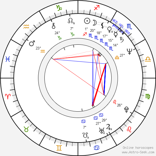Emir Kusturica birth chart, biography, wikipedia 2024, 2025