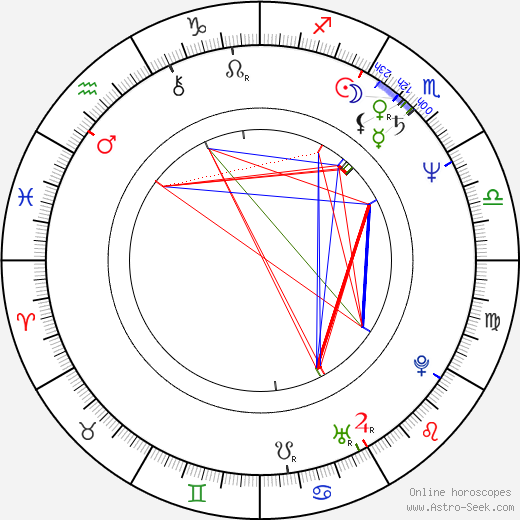 Emir Kusturica birth chart, Emir Kusturica astro natal horoscope, astrology