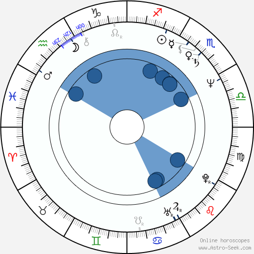F. A. Brabec Oroscopo, astrologia, Segno, zodiac, Data di nascita, instagram