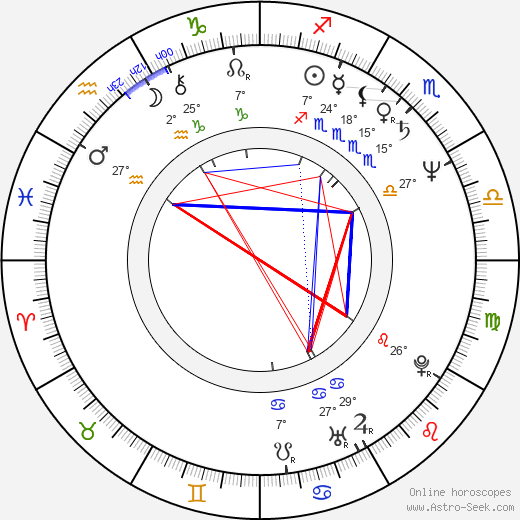 F. A. Brabec birth chart, biography, wikipedia 2024, 2025