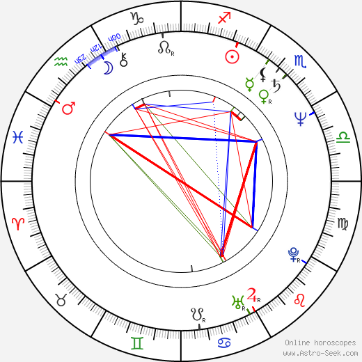 F. A. Brabec birth chart, F. A. Brabec astro natal horoscope, astrology