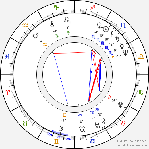 Frano Lasic birth chart, biography, wikipedia 2023, 2024