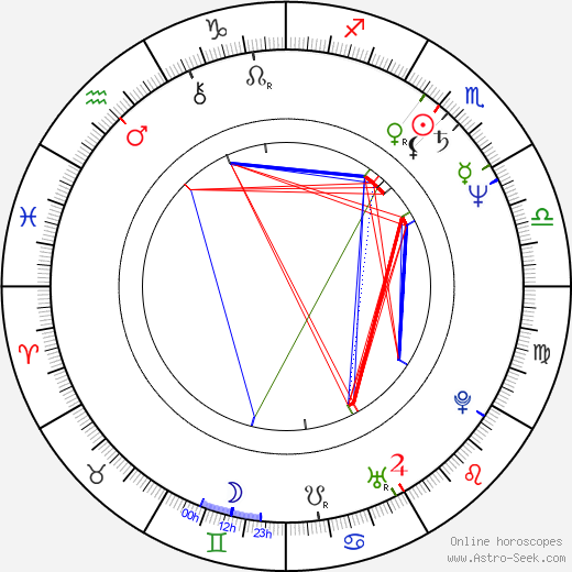 Frano Lasic birth chart, Frano Lasic astro natal horoscope, astrology