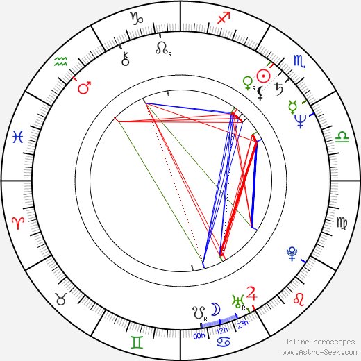 Gale Edwards birth chart, Gale Edwards astro natal horoscope, astrology