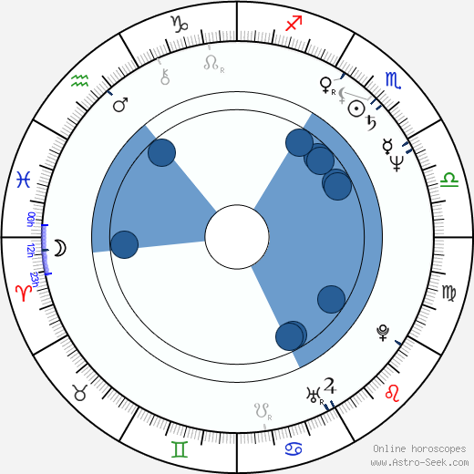 Gil Junger horoscope, astrology, sign, zodiac, date of birth, instagram