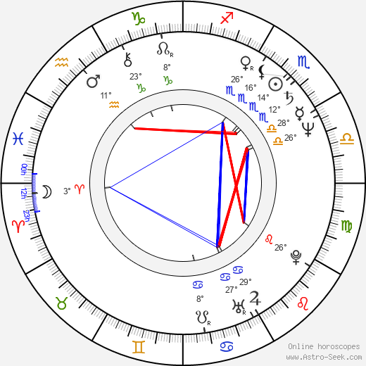 Gil Junger birth chart, biography, wikipedia 2023, 2024