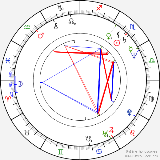 Gil Junger birth chart, Gil Junger astro natal horoscope, astrology