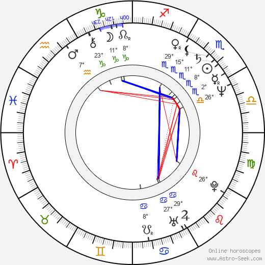 Iveta Kožková birth chart, biography, wikipedia 2023, 2024