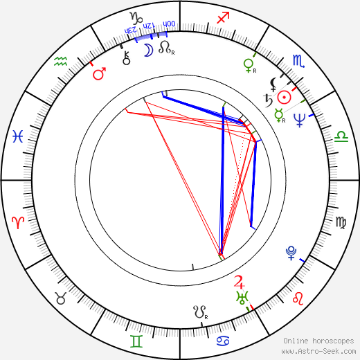 Iveta Kožková birth chart, Iveta Kožková astro natal horoscope, astrology