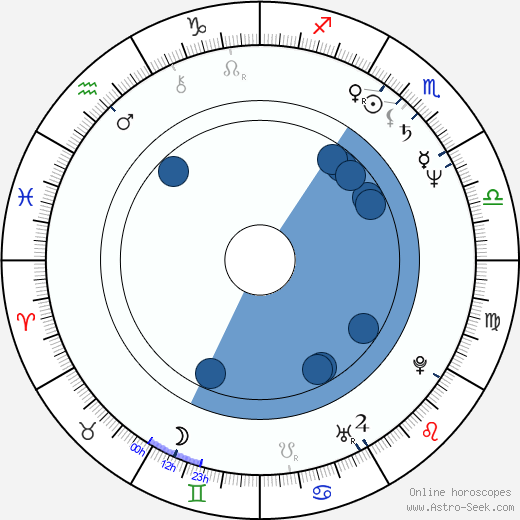Jane Cusumano Oroscopo, astrologia, Segno, zodiac, Data di nascita, instagram