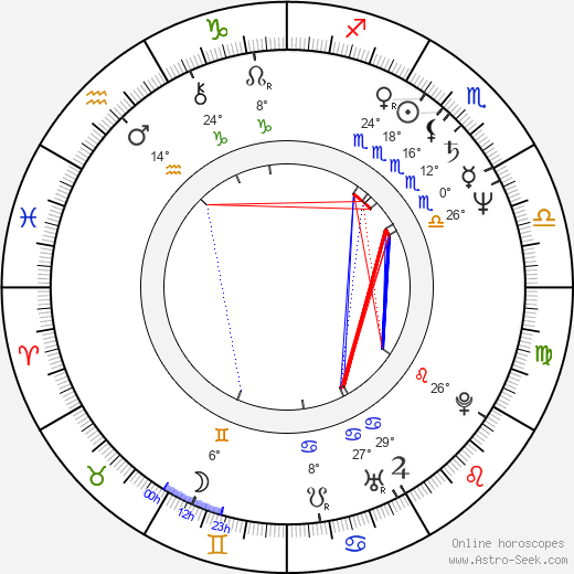 Jane Cusumano birth chart, biography, wikipedia 2024, 2025