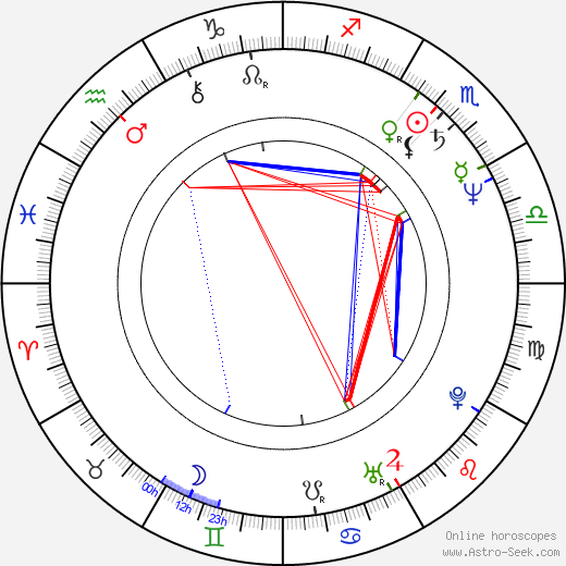 Jane Cusumano birth chart, Jane Cusumano astro natal horoscope, astrology