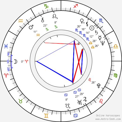 Jeff Broadstreet birth chart, biography, wikipedia 2024, 2025