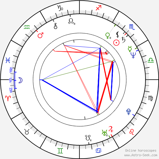 Jeff Broadstreet birth chart, Jeff Broadstreet astro natal horoscope, astrology