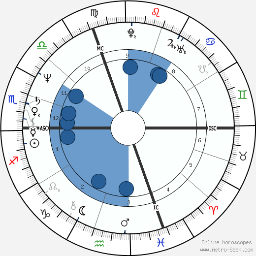 Jeromine Pasteur wikipedia, horoscope, astrology, instagram