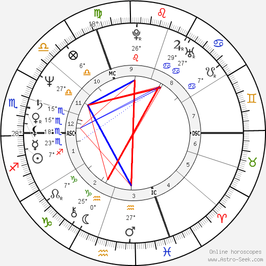 Jeromine Pasteur birth chart, biography, wikipedia 2023, 2024