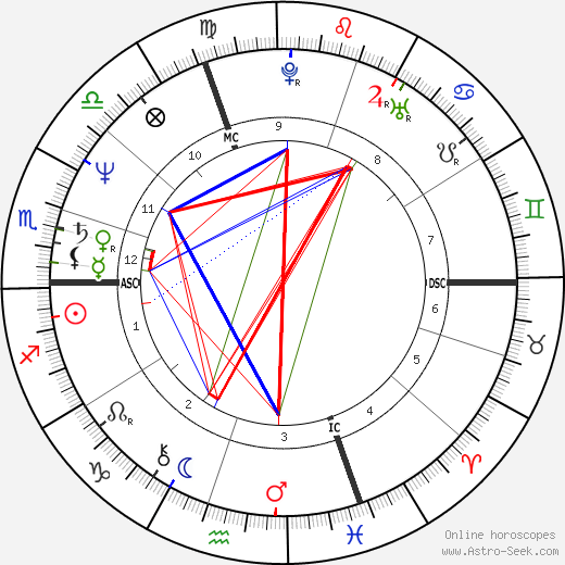 Jeromine Pasteur birth chart, Jeromine Pasteur astro natal horoscope, astrology