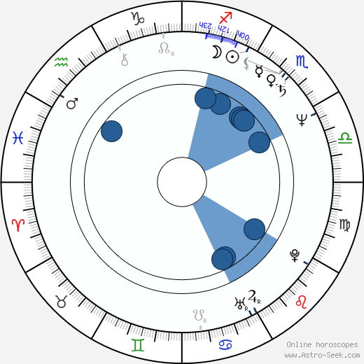 Jerzy Kramarczyk wikipedia, horoscope, astrology, instagram