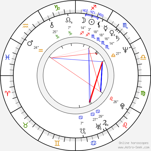 Jerzy Kramarczyk birth chart, biography, wikipedia 2024, 2025