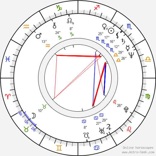 Ji-kyoon Kwak birth chart, biography, wikipedia 2024, 2025