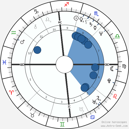 Joe Malone Oroscopo, astrologia, Segno, zodiac, Data di nascita, instagram