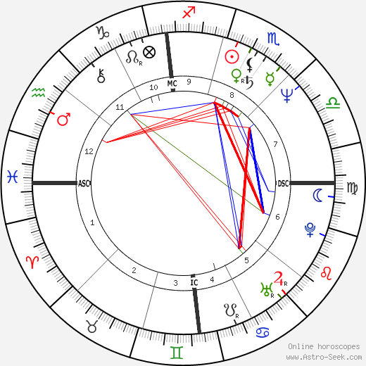 Joe Malone birth chart, Joe Malone astro natal horoscope, astrology
